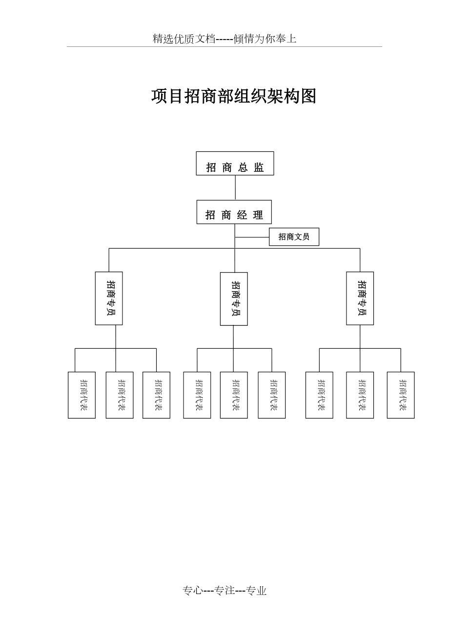 招商部组织架构图共1页