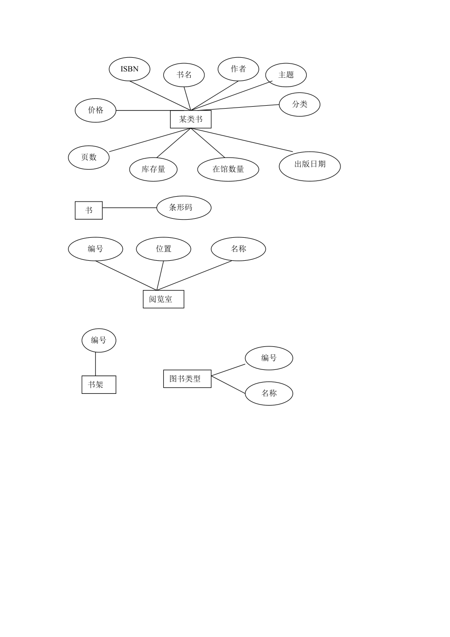 E-R图例题图片