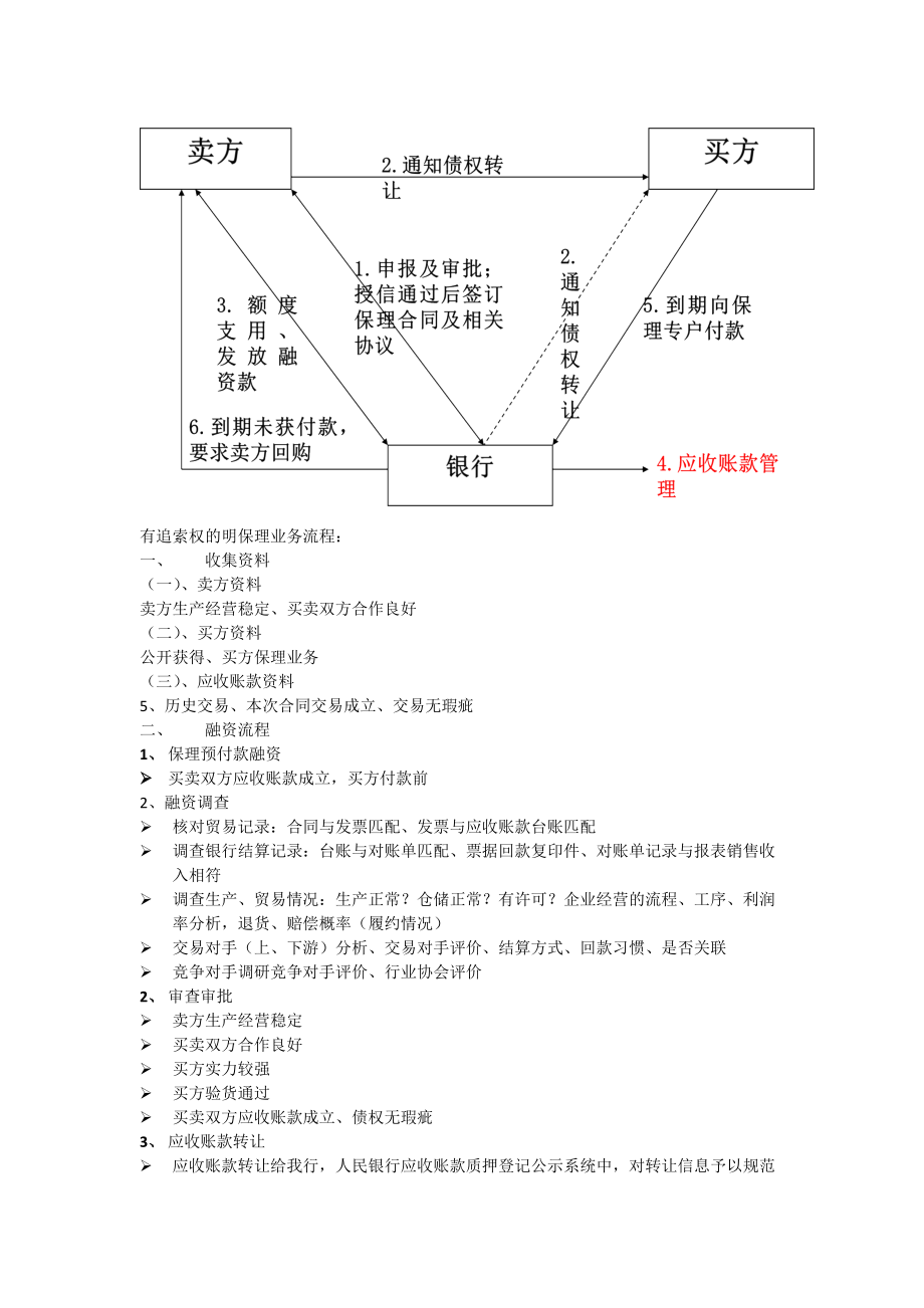 保理业务流程图片