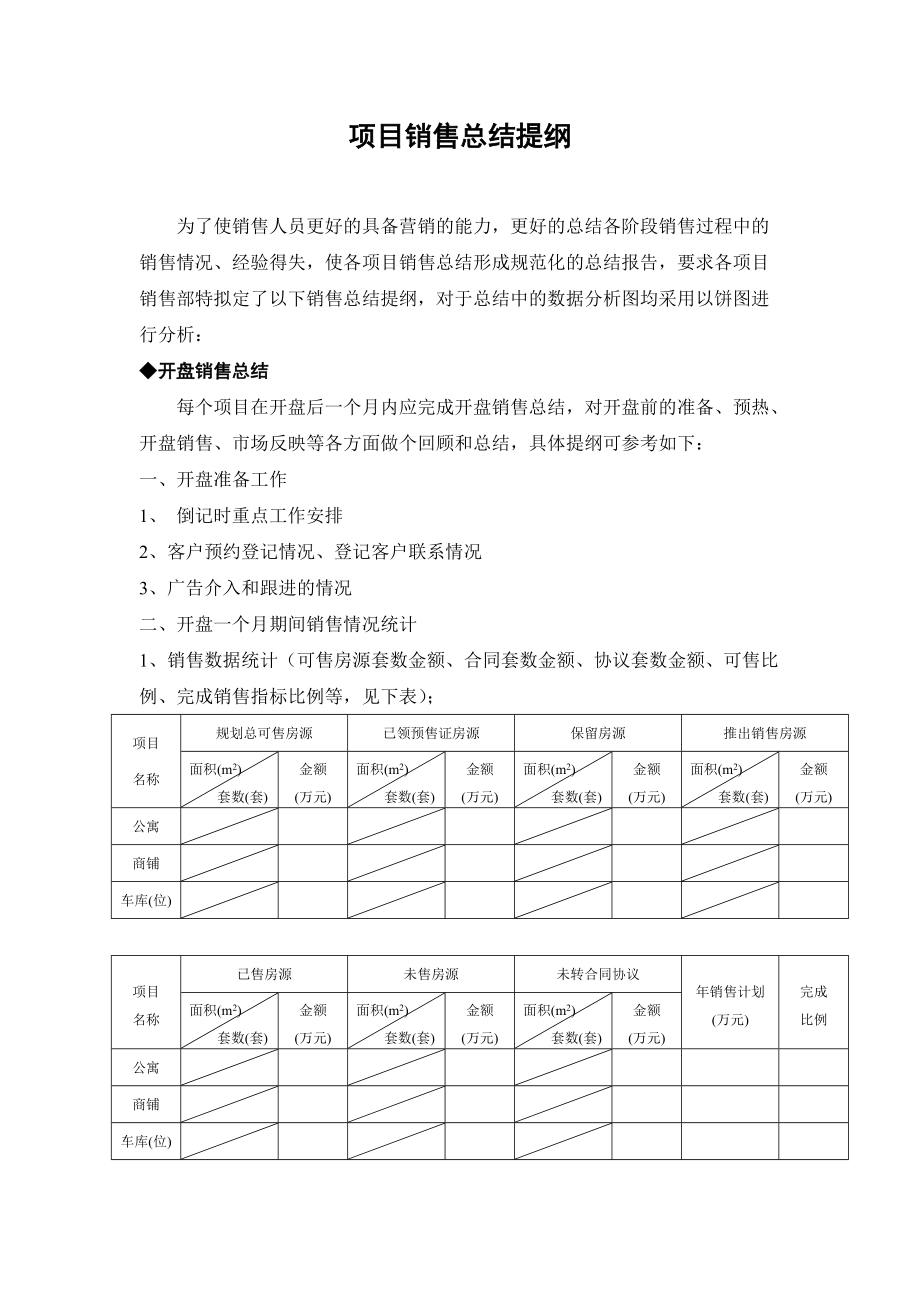 项目清盘总结提纲_第1页