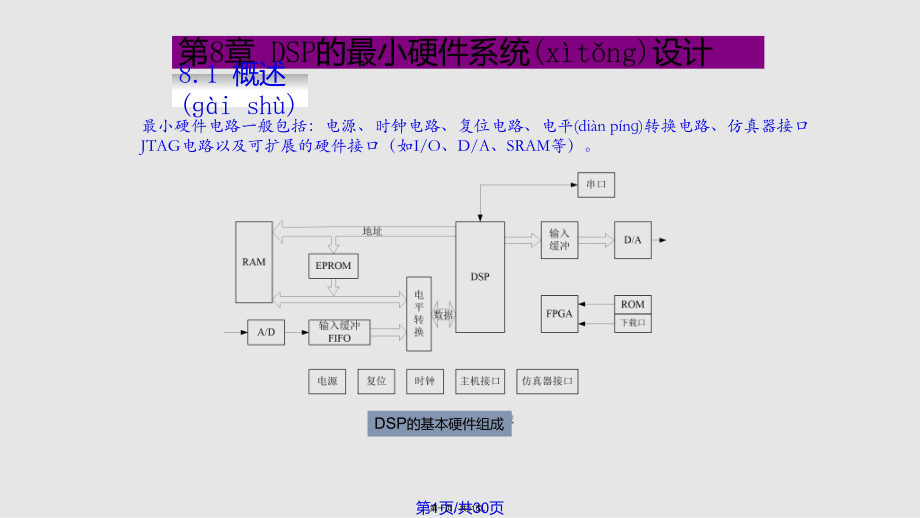 DSP最小系统实用教案_第1页