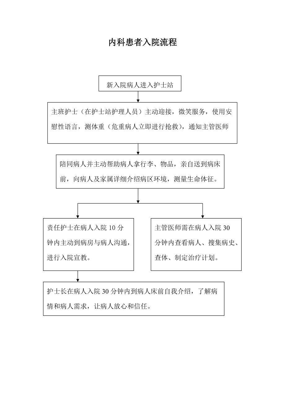 人流室工作流程图图片