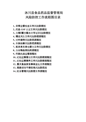 沐川县食品药品监督管理局风险防控工作流程图目录