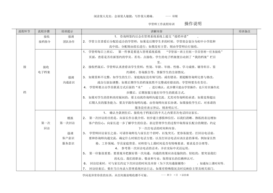 教育学管师培训手册_第1页