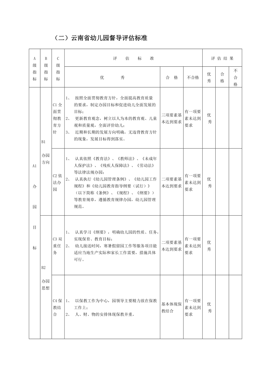 云南省幼儿园督导评估标准_第1页