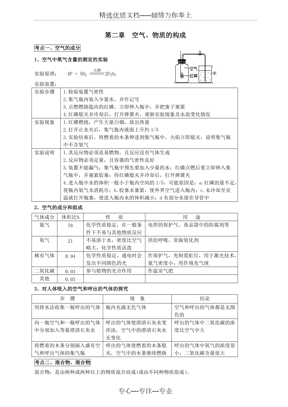 科粤版九年级化学上册各单元复习提纲(共16页)_第1页