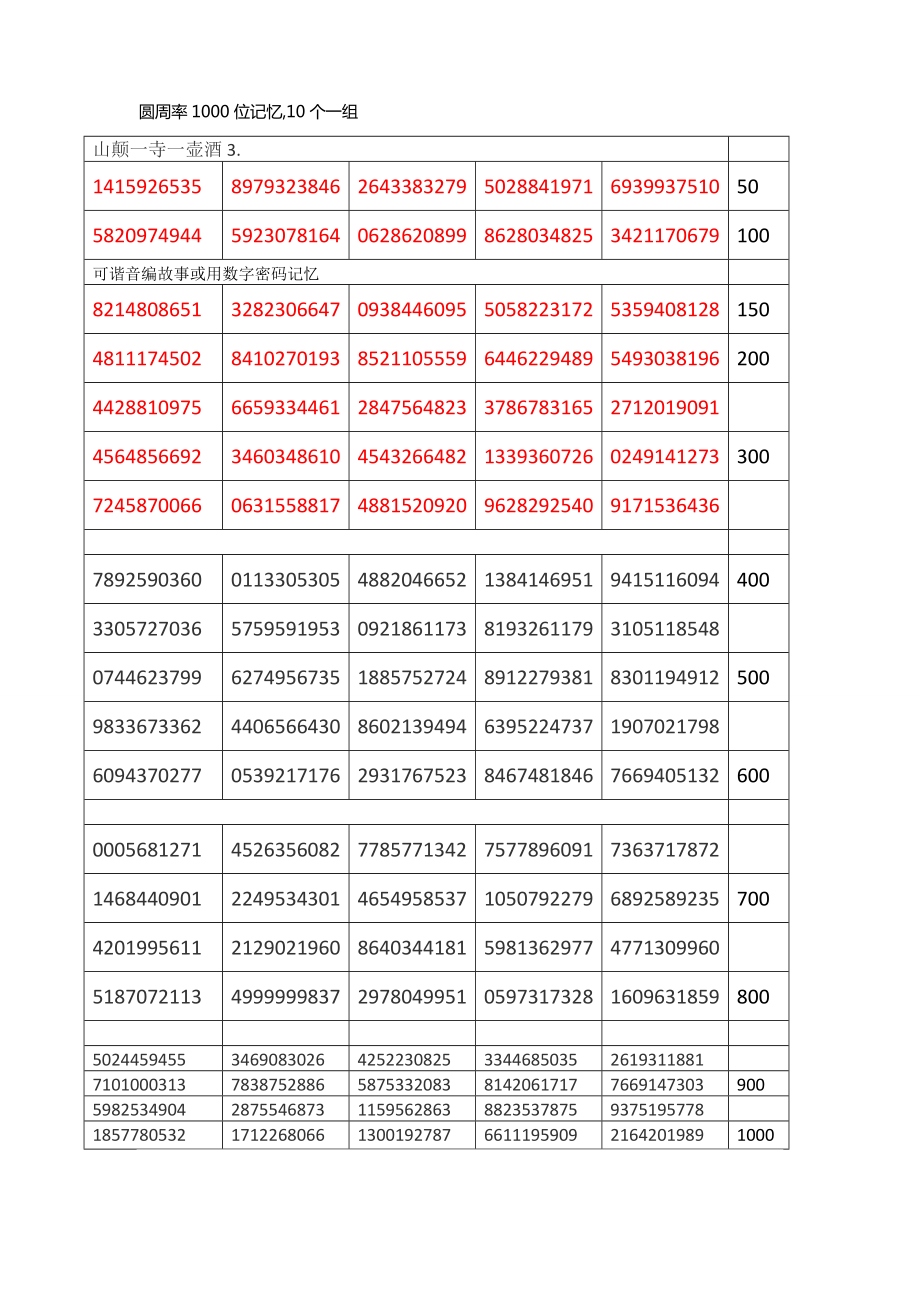 圓周率1000位表格分列