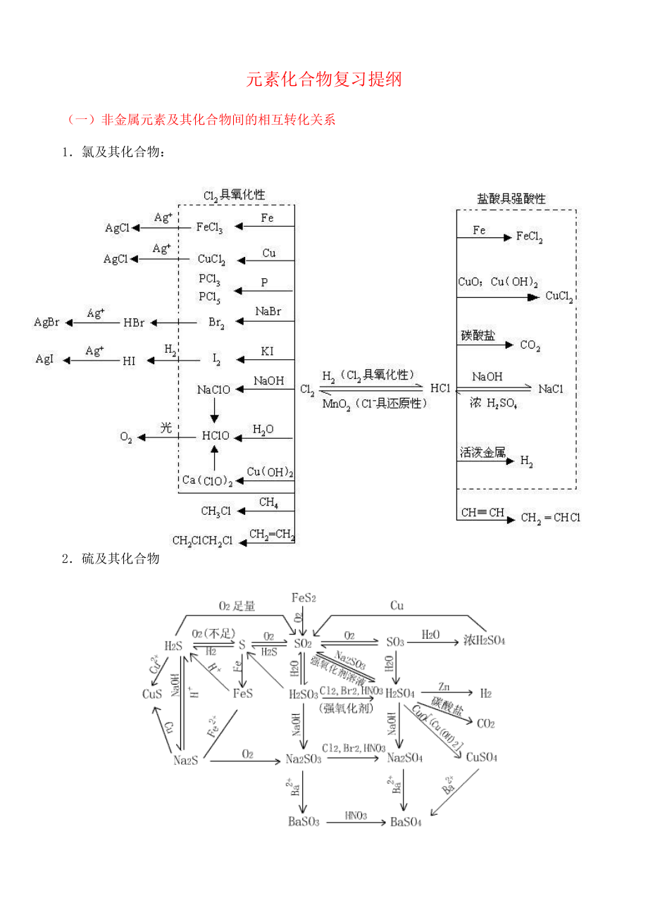 元素化合物复习提纲_第1页