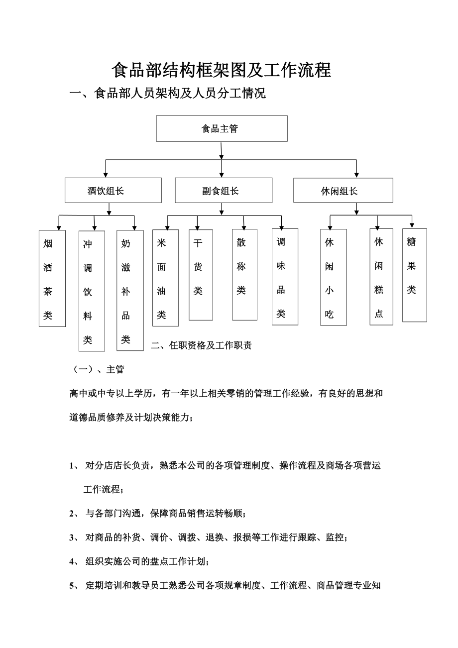 超市人员组织结构图图片