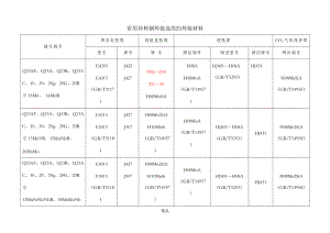 常用异种钢焊接选用的焊接材料