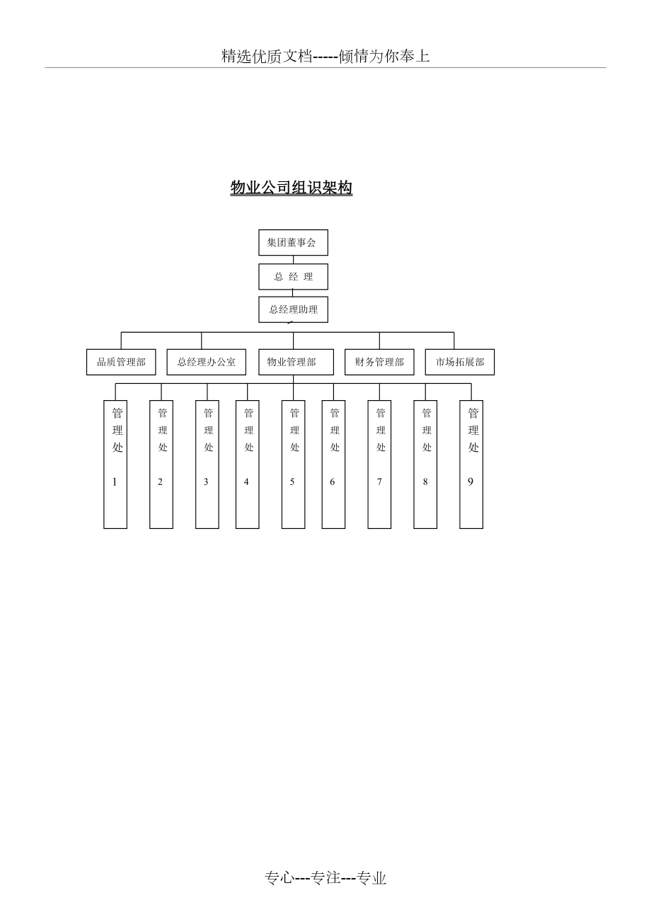 物业组织架构图怎么做图片