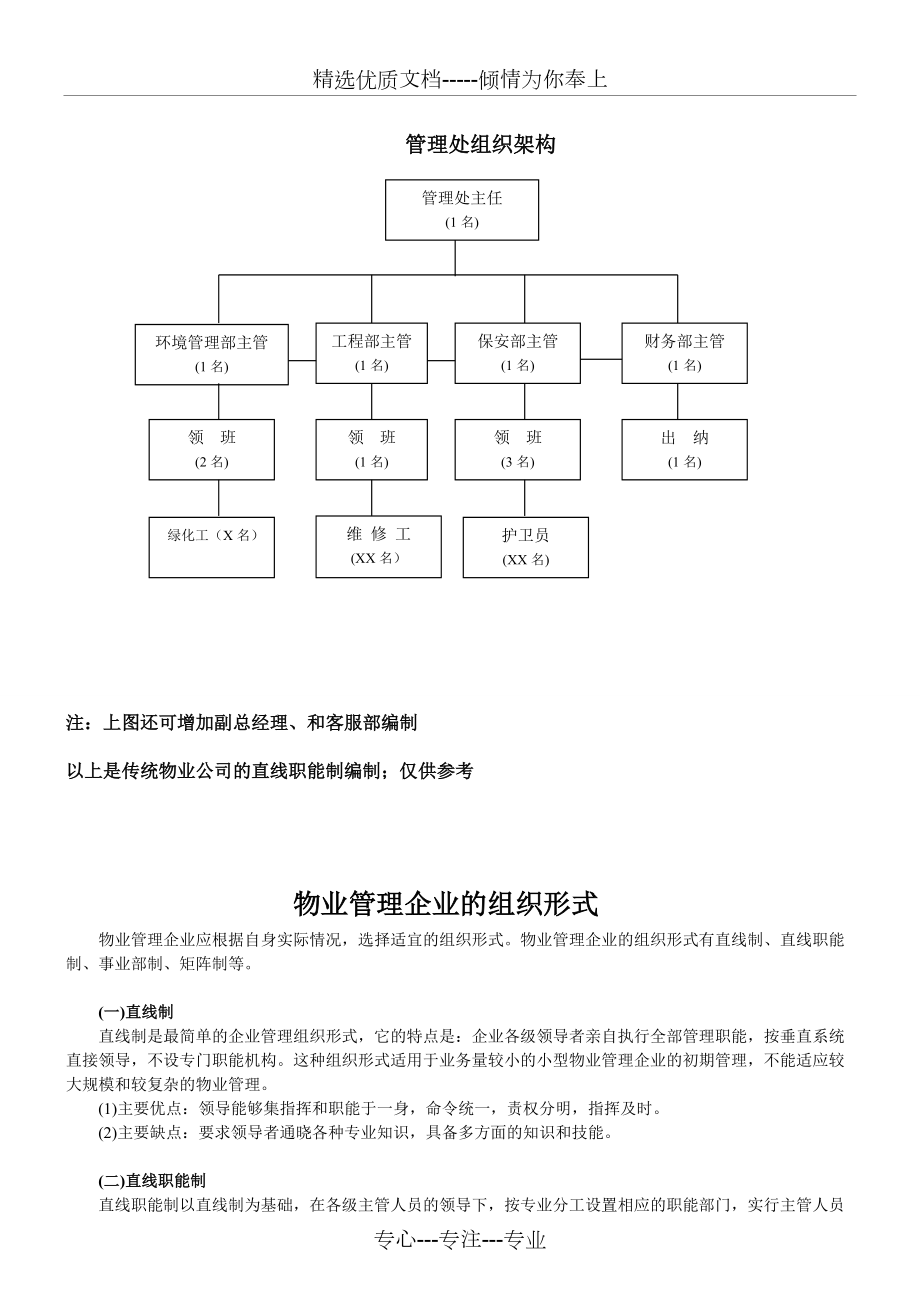 物業組織架構共5頁