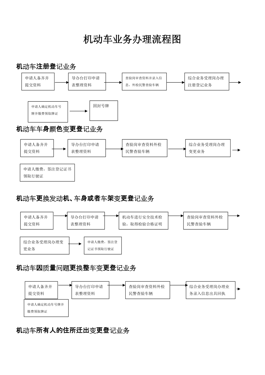 机动车业务流程图