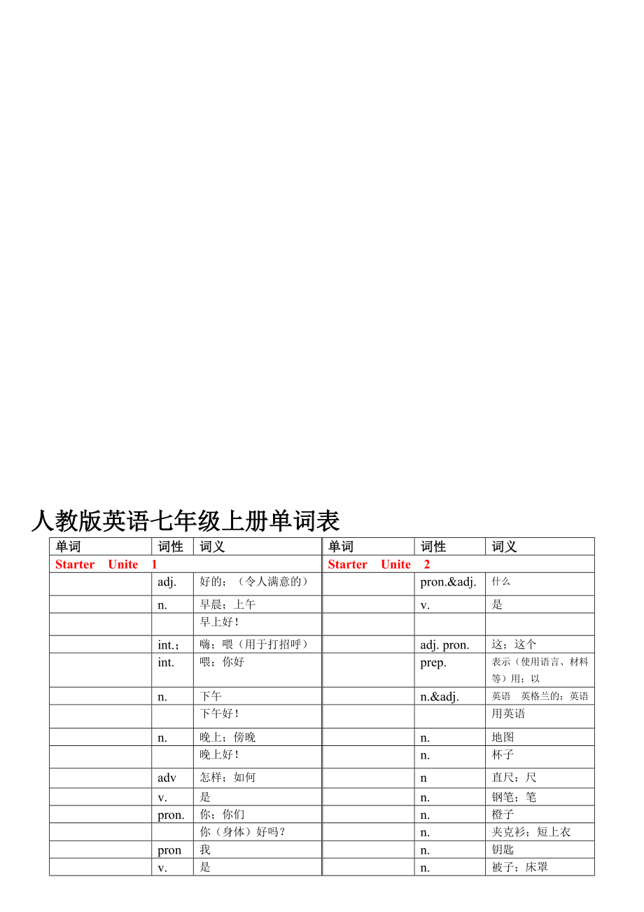 人教版英语七年级上册各单元单词表空白