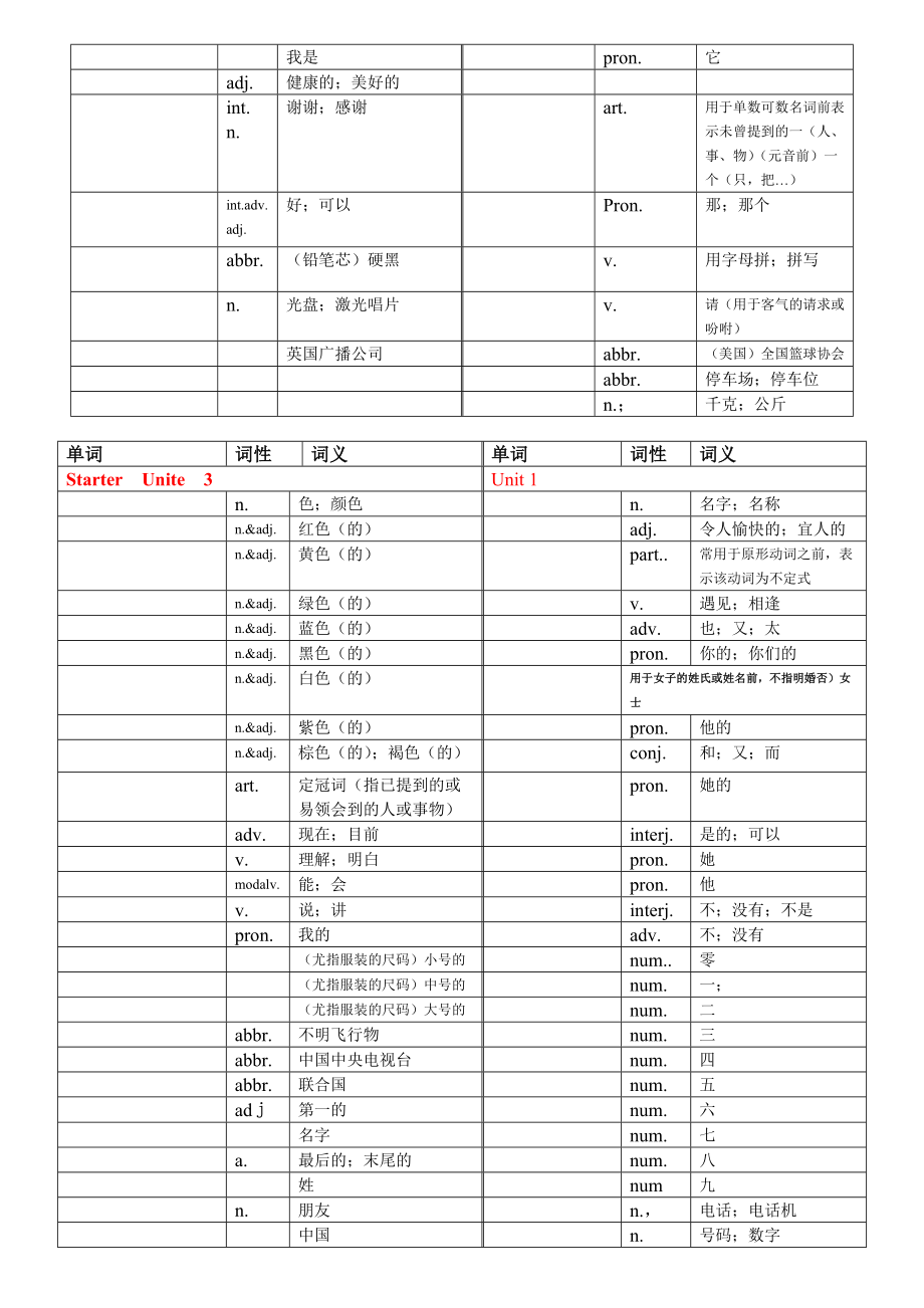 人教版英语七年级上册各单元单词表空白