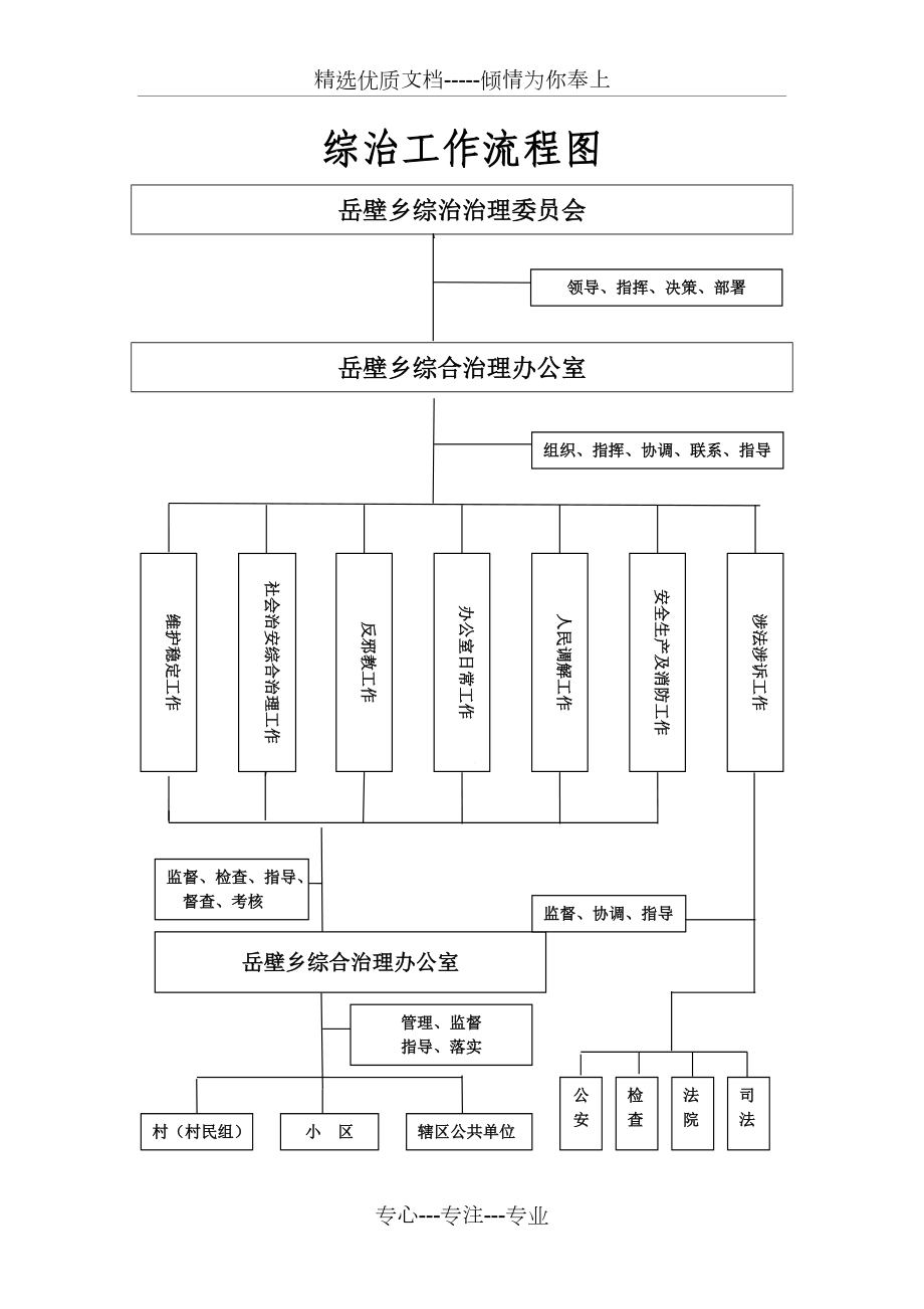 综治工作流程图共1页