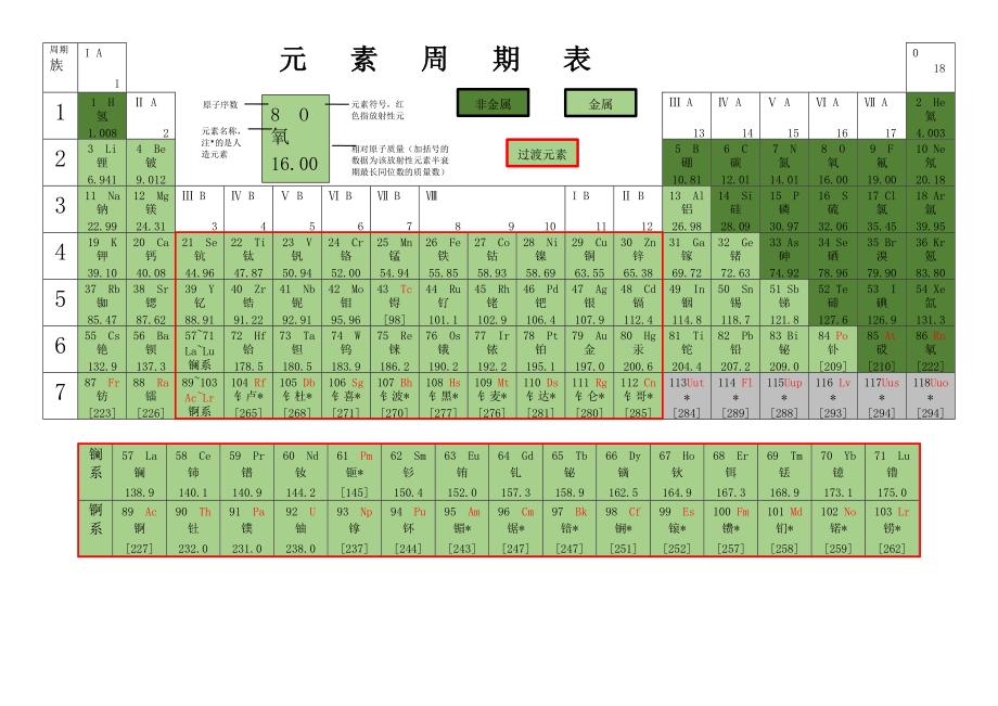 元素周期表word版