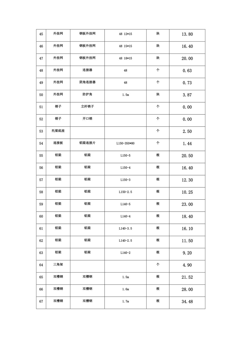 盘扣脚手架理论重量表图片