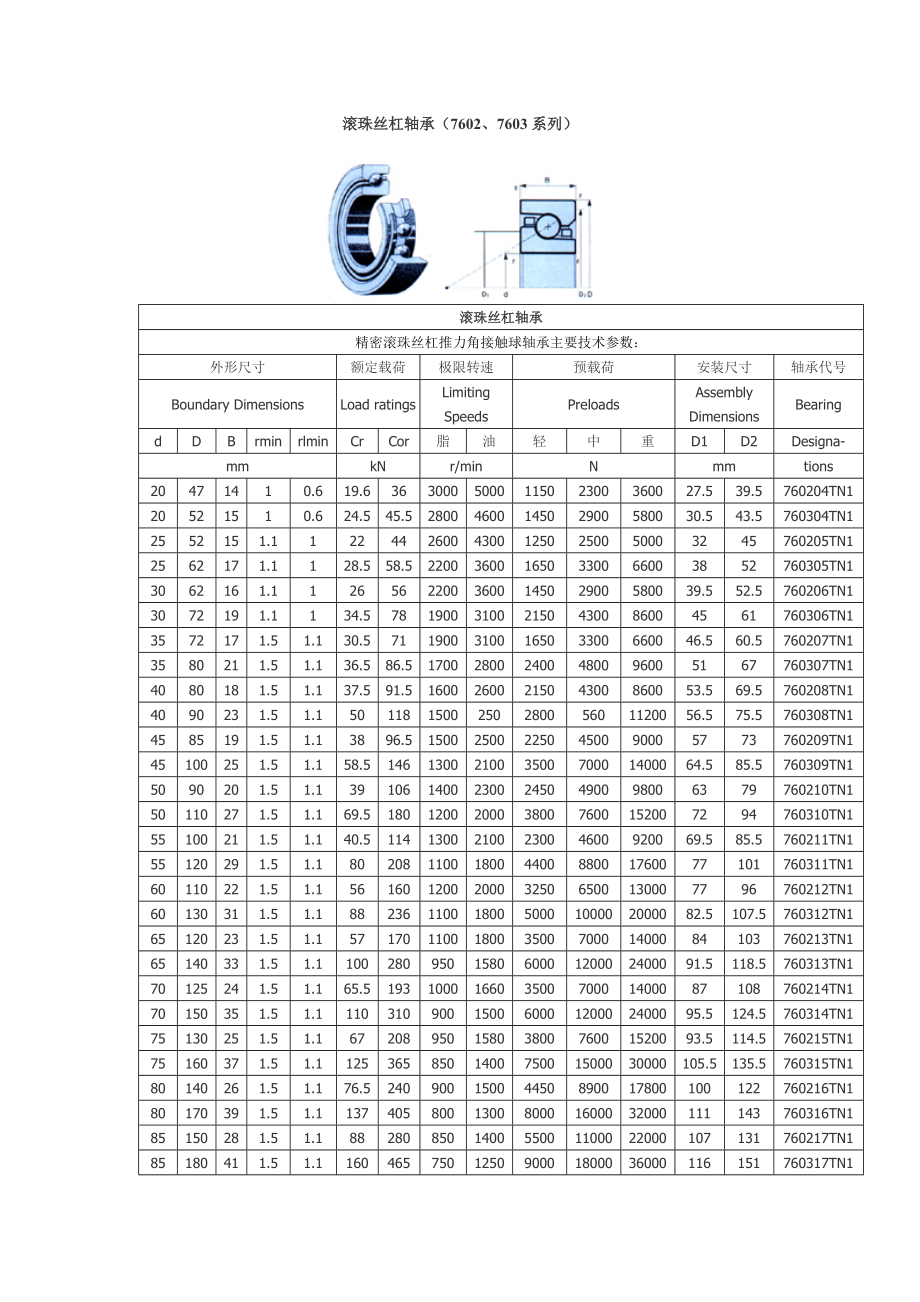 滚珠丝杠轴承_第1页