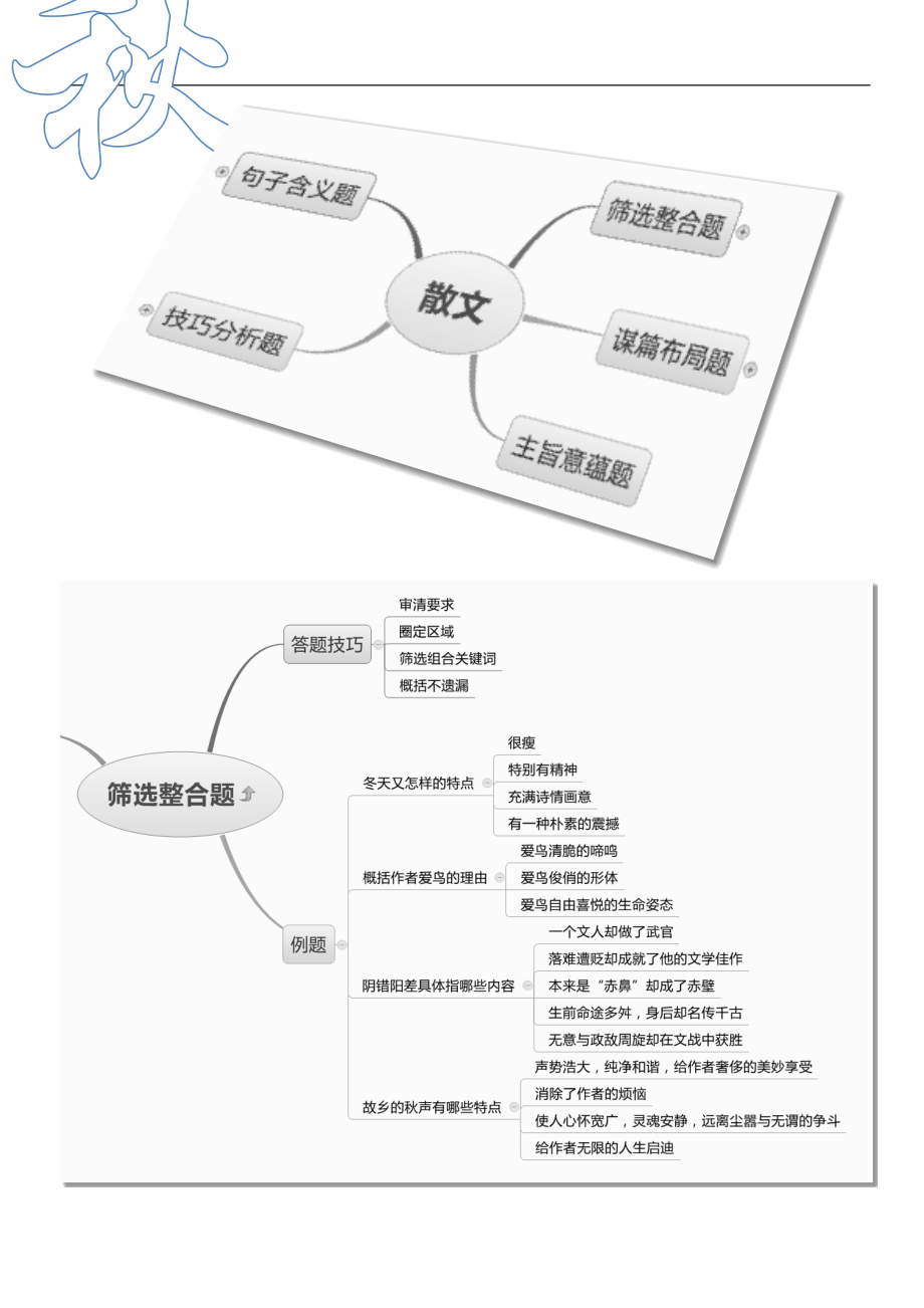 高考散文知识梳理思维导图