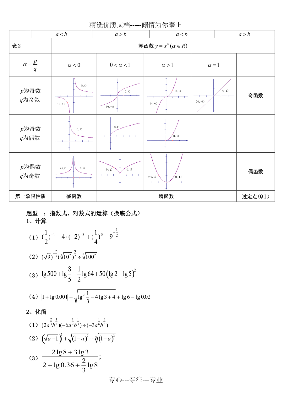 指数函数奇偶性图片