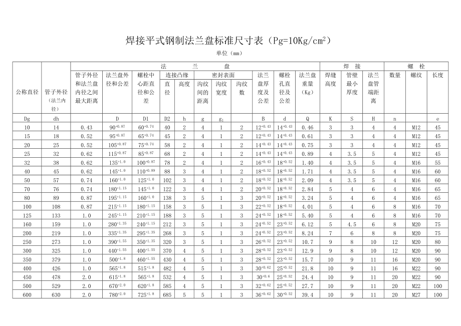 標準法蘭盤尺寸表pg0164mpa