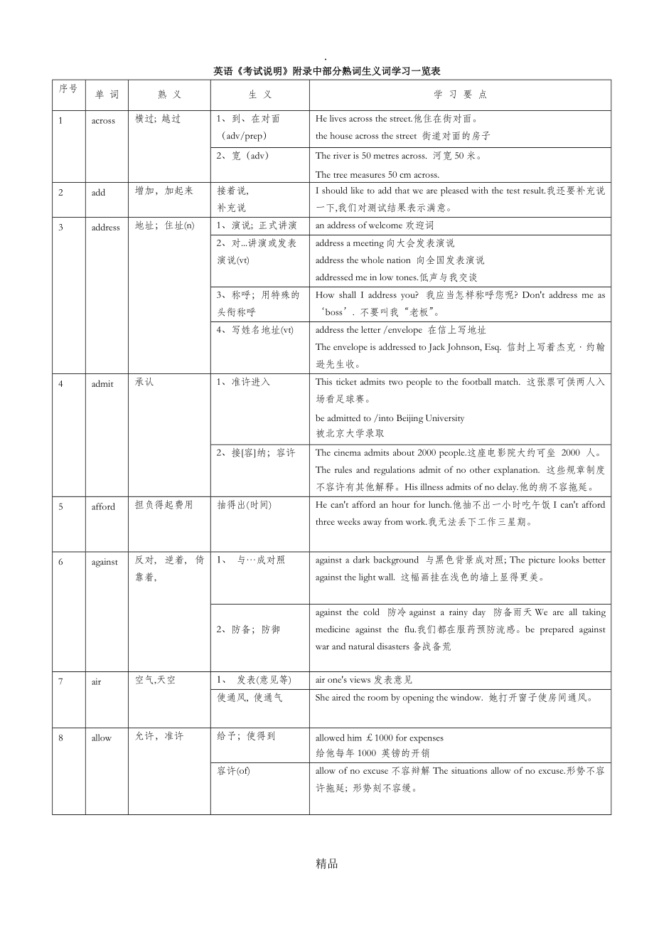 高中常見的熟詞生義高考必備_第1頁