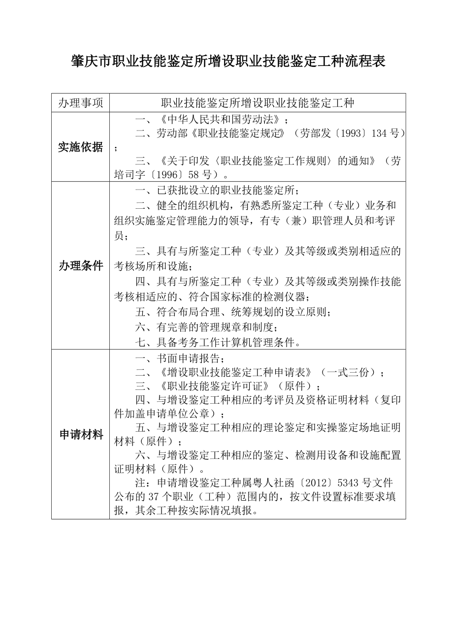 肇慶職業(yè)技能鑒定所增設(shè)職業(yè)技能鑒定工種流程表_第1頁