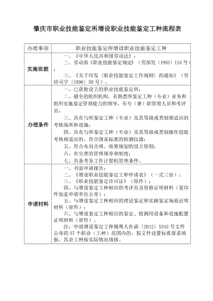 肇慶職業(yè)技能鑒定所增設(shè)職業(yè)技能鑒定工種流程表