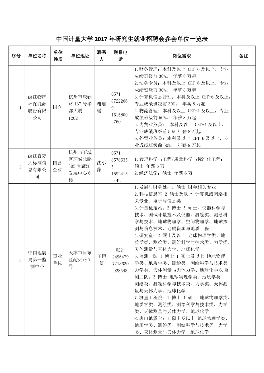 中國計量大學研究生就業招聘會參會單位一覽表