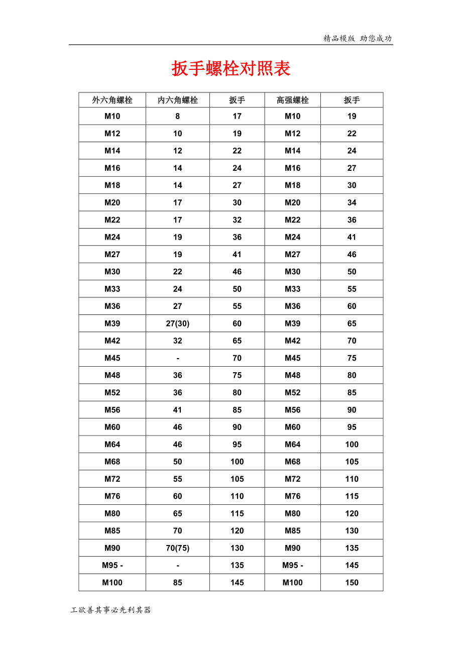 螺栓与扳手对照表_第1页