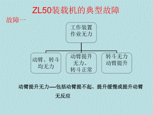 ZL50裝載機典型故障