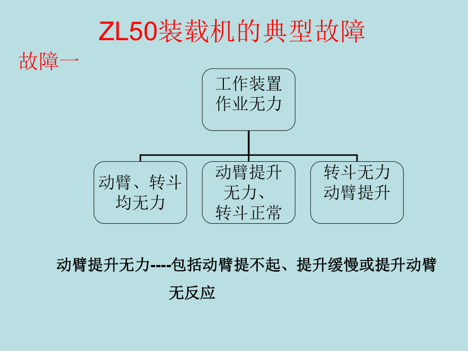 ZL50裝載機(jī)典型故障_第1頁