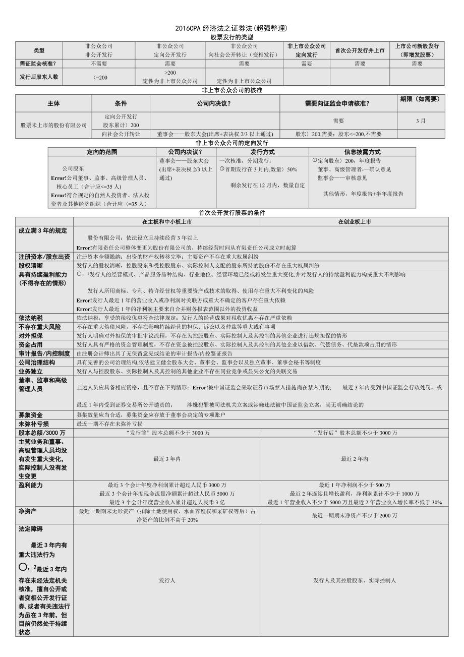 CPA经济法之证券法超强整理_第1页