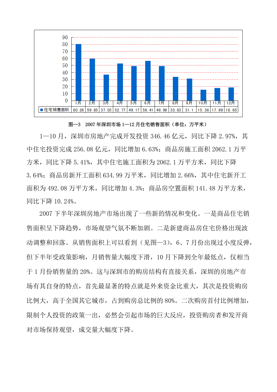 深圳房地产市场考察报告