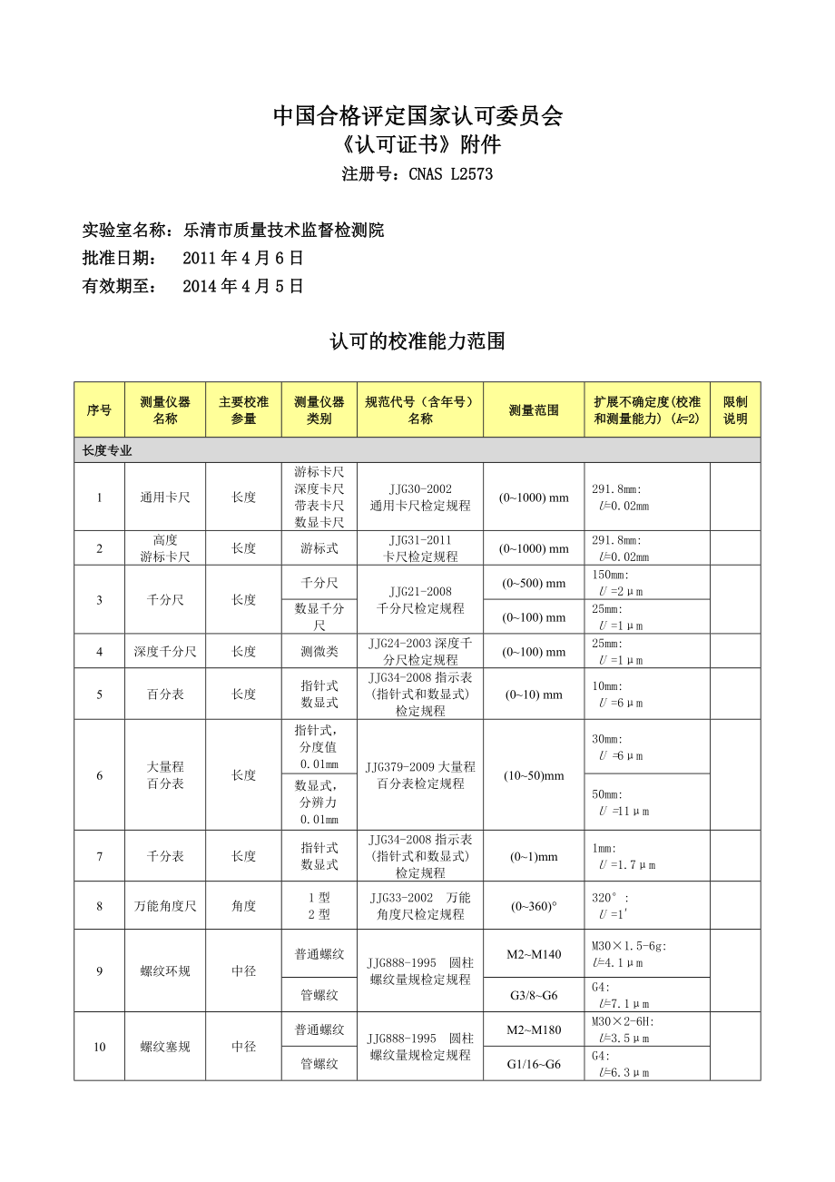 CNAS认可证书附件乐清市质量技术监督局_第1页