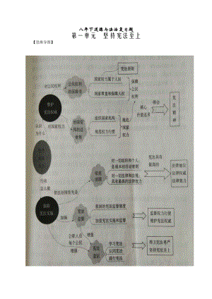 人教版道德與法治八年級(jí)下冊(cè)思維導(dǎo)圖全