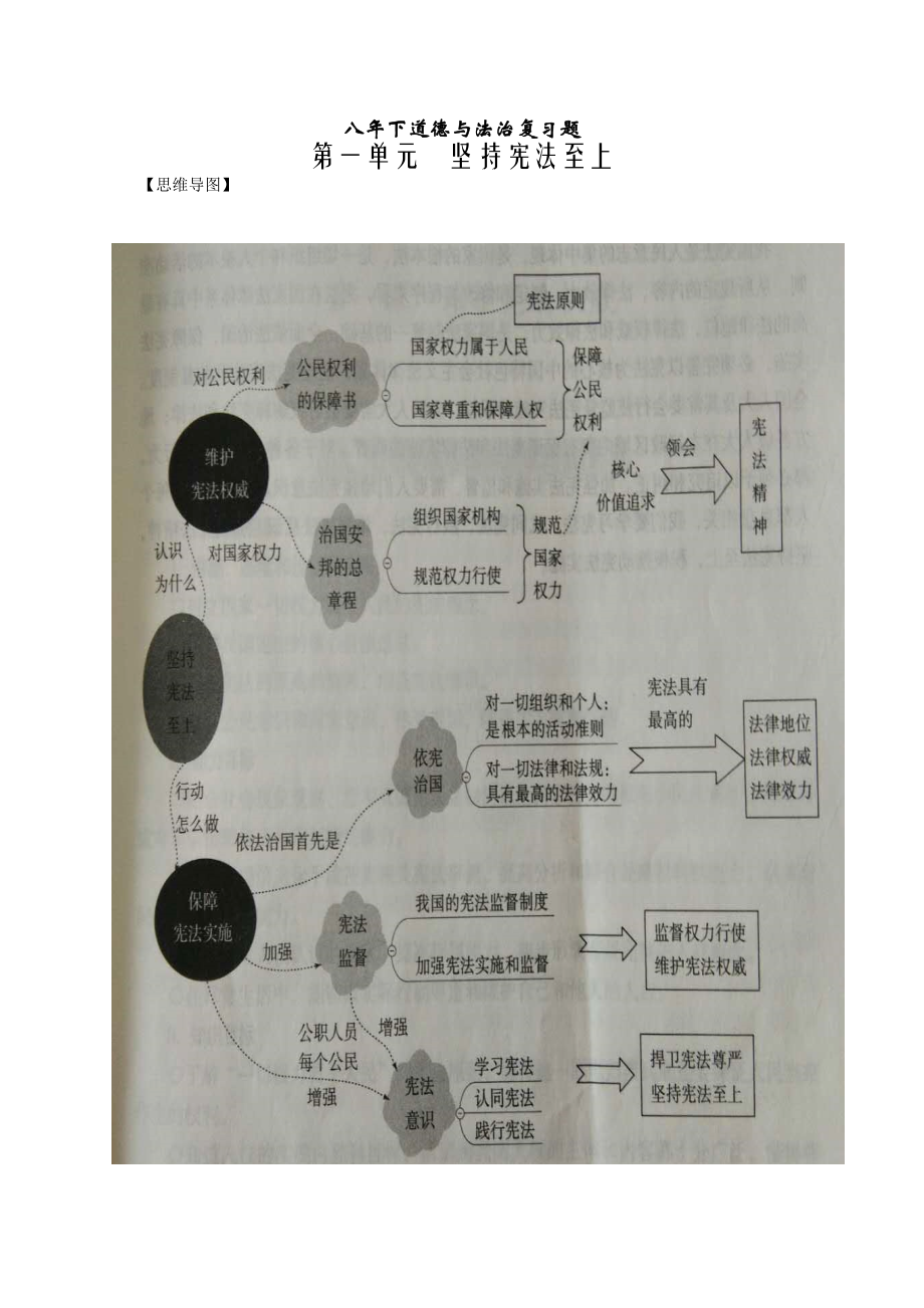 人教版道德与法治八年级下册思维导图全_第1页