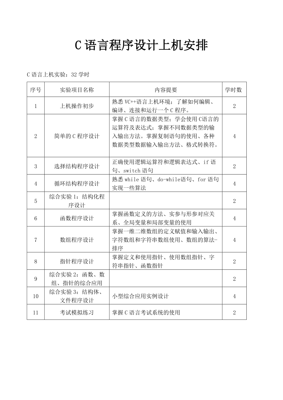 青島科技大學(xué)C語(yǔ)言上機(jī)實(shí)驗(yàn)_第1頁(yè)