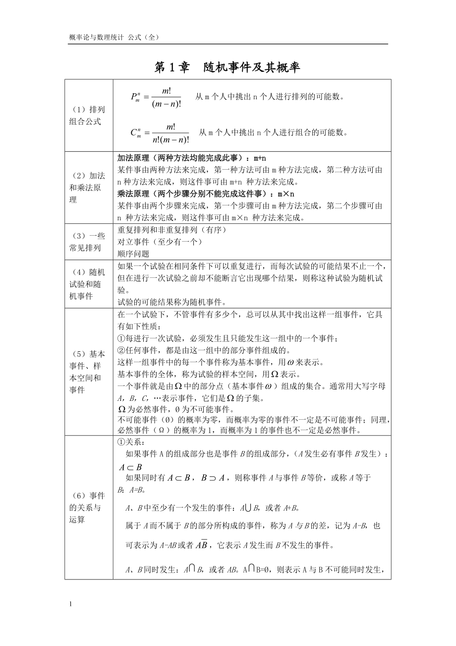 概率论与数理统计公式_第1页