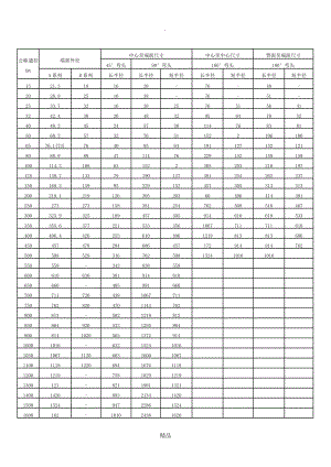 90度45度彎頭規(guī)格尺寸表