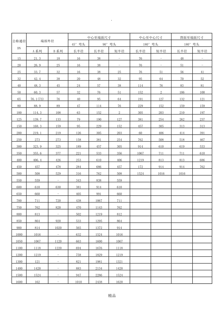 90度45度弯头规格尺寸表_第1页