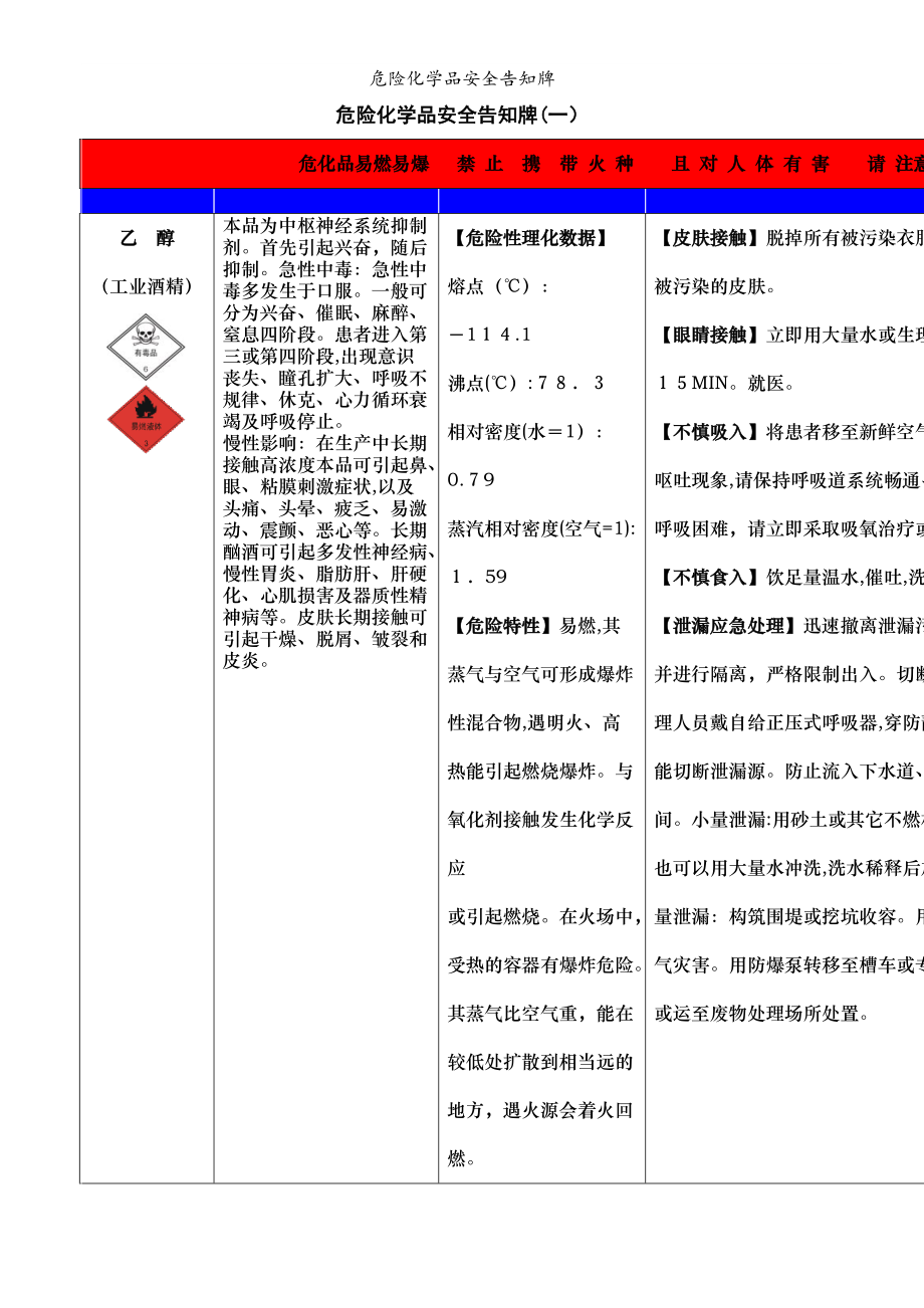 危险化学品安全告知牌_第1页