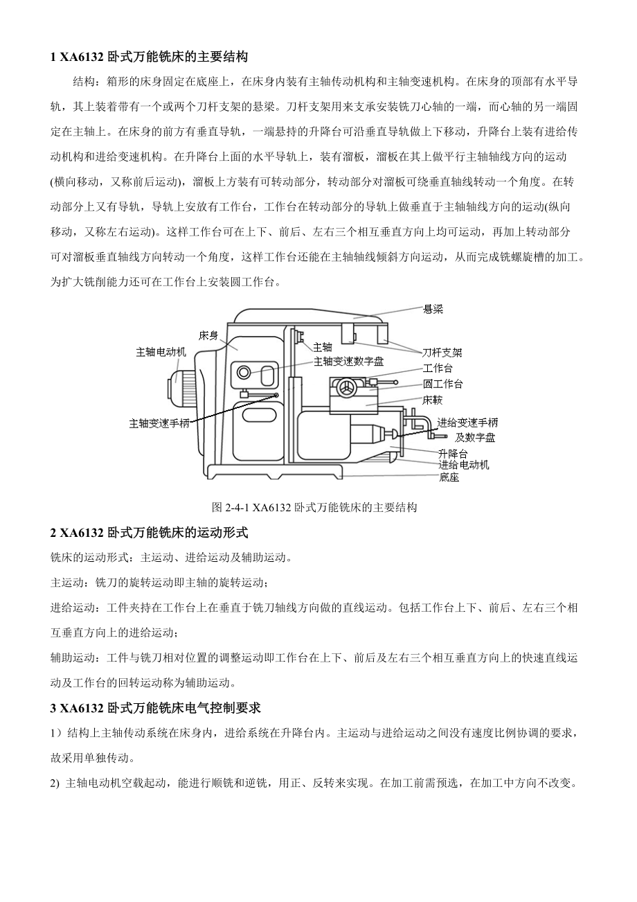 XA6132臥式萬(wàn)能銑床_第1頁(yè)