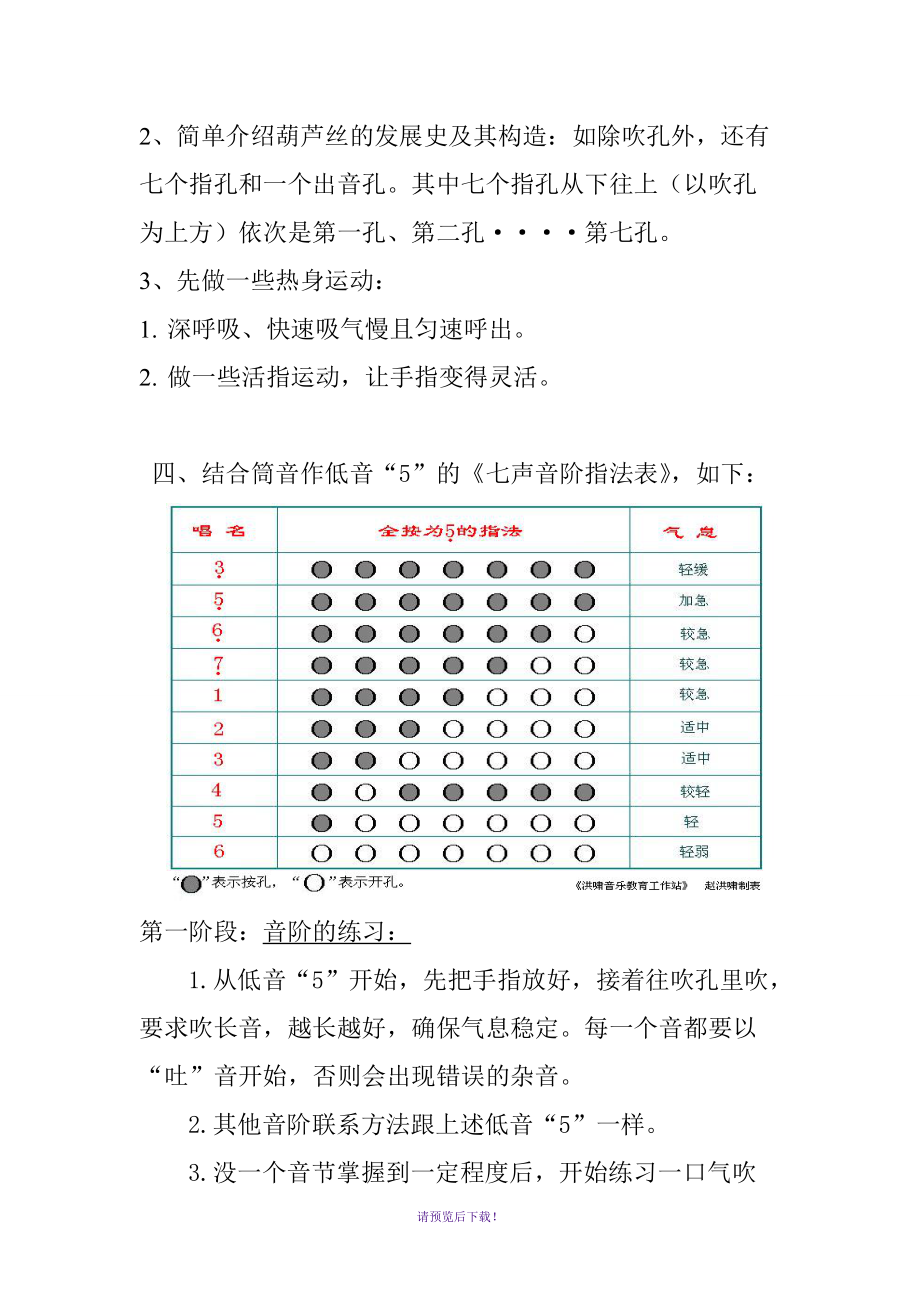 葫蘆絲筒音低音5指法