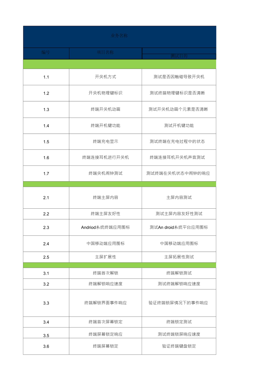 TD终端测试用例-用户体验-20120120_第1页