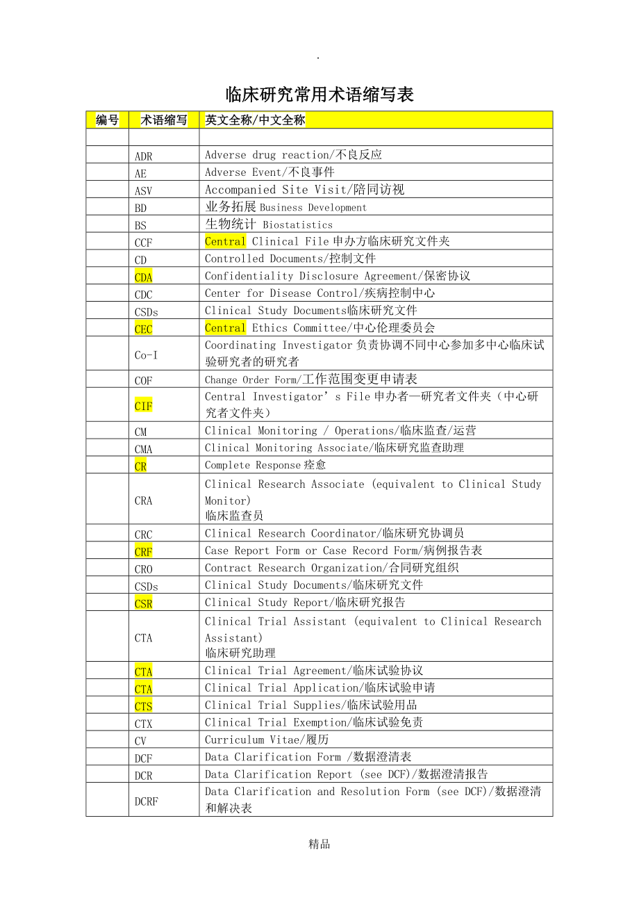 臨床英語術語縮寫表