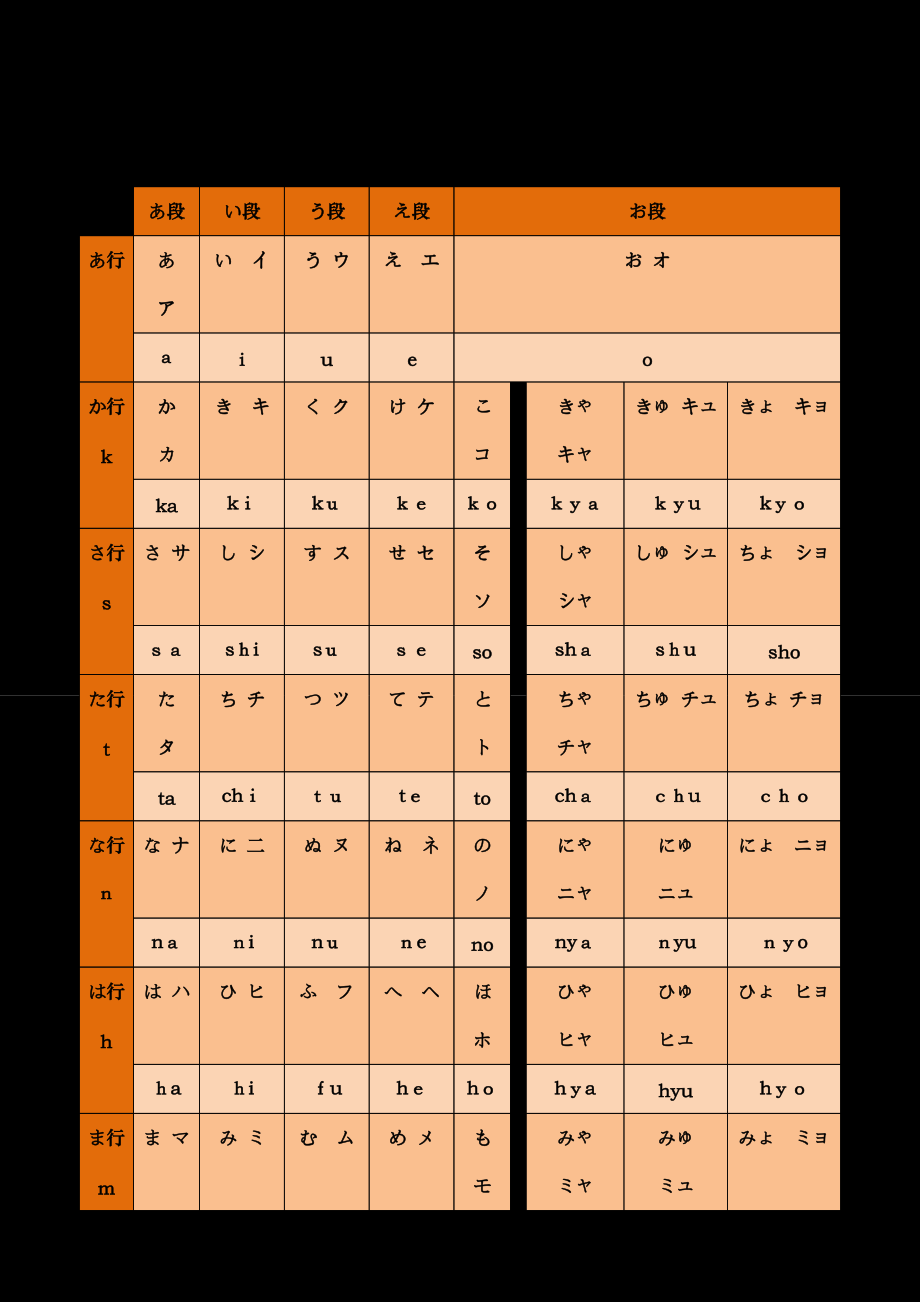 日语五十音图速记口诀图片