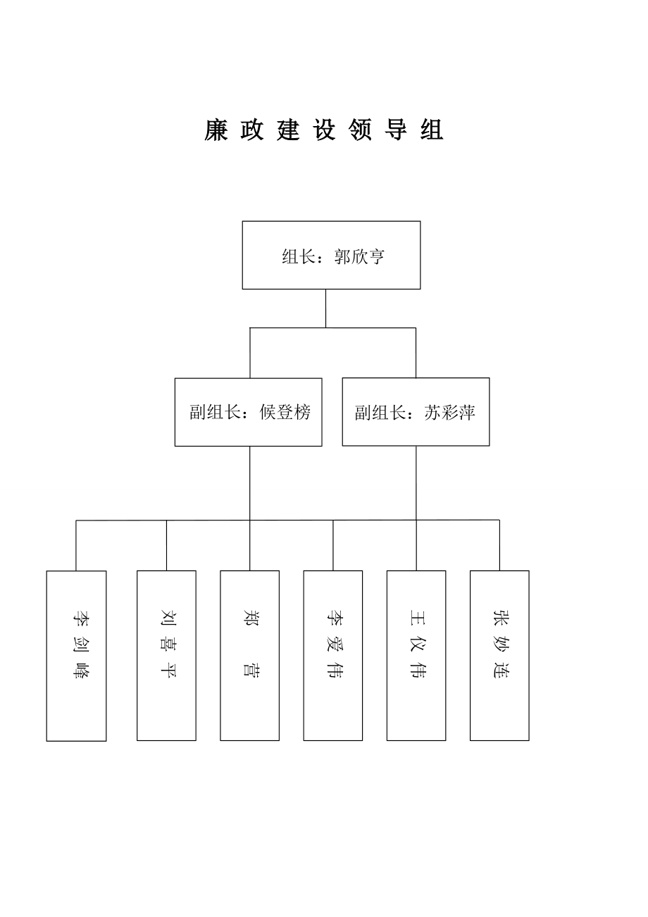 项目管理制度汇编1