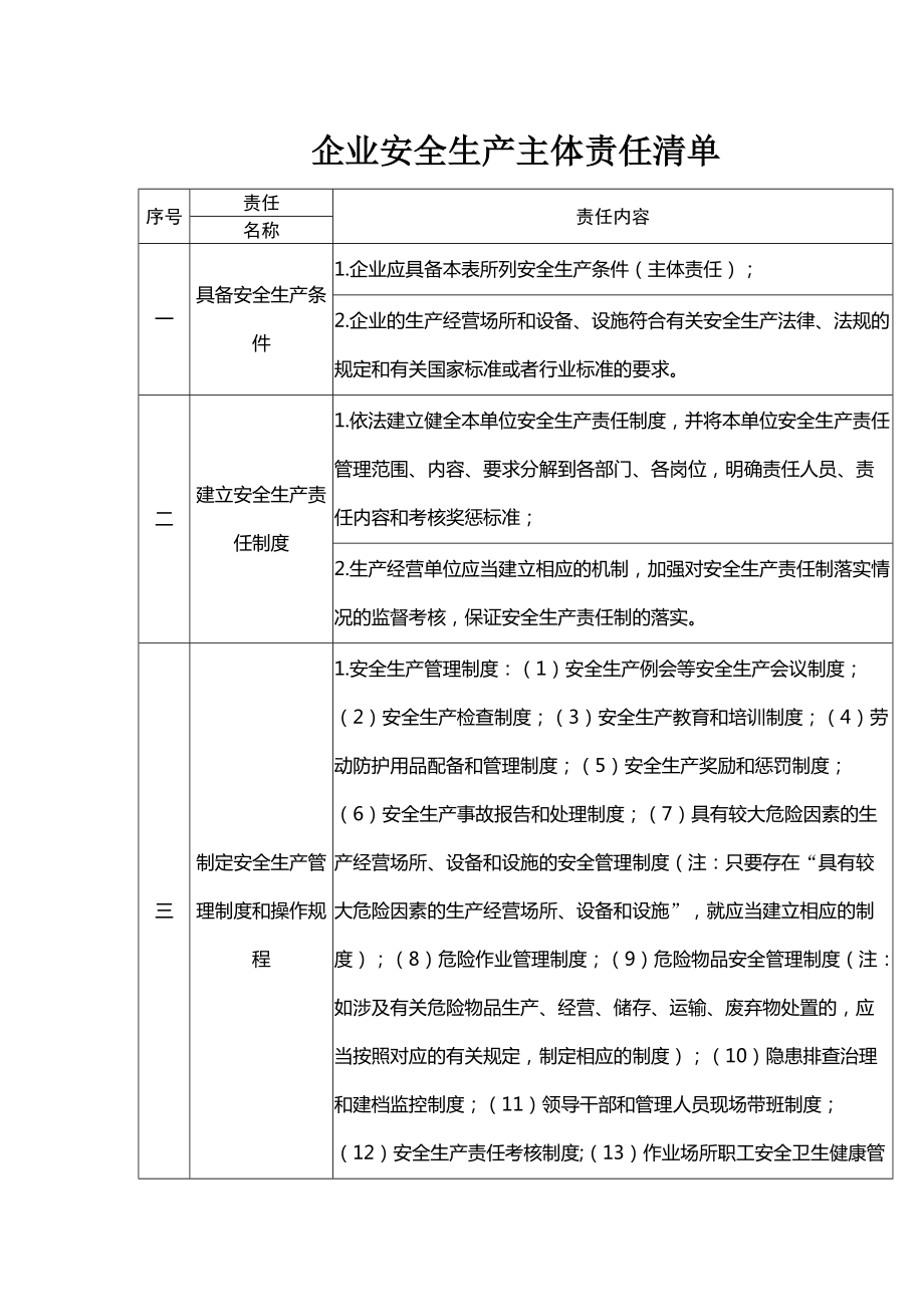 《企業(yè)安全生產(chǎn)主體責(zé)任清單》_第1頁